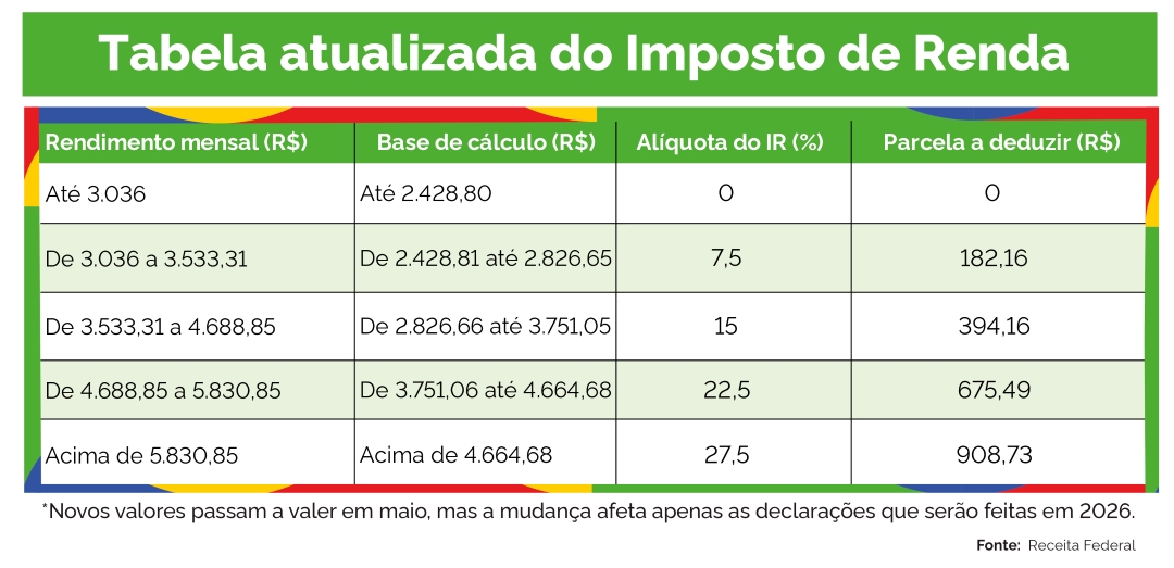 Tabela-atualizada-do-Imposto-de-Renda.jpg