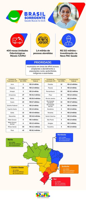 250821_SIMP_Infografico-BrasilSorridente.jpg