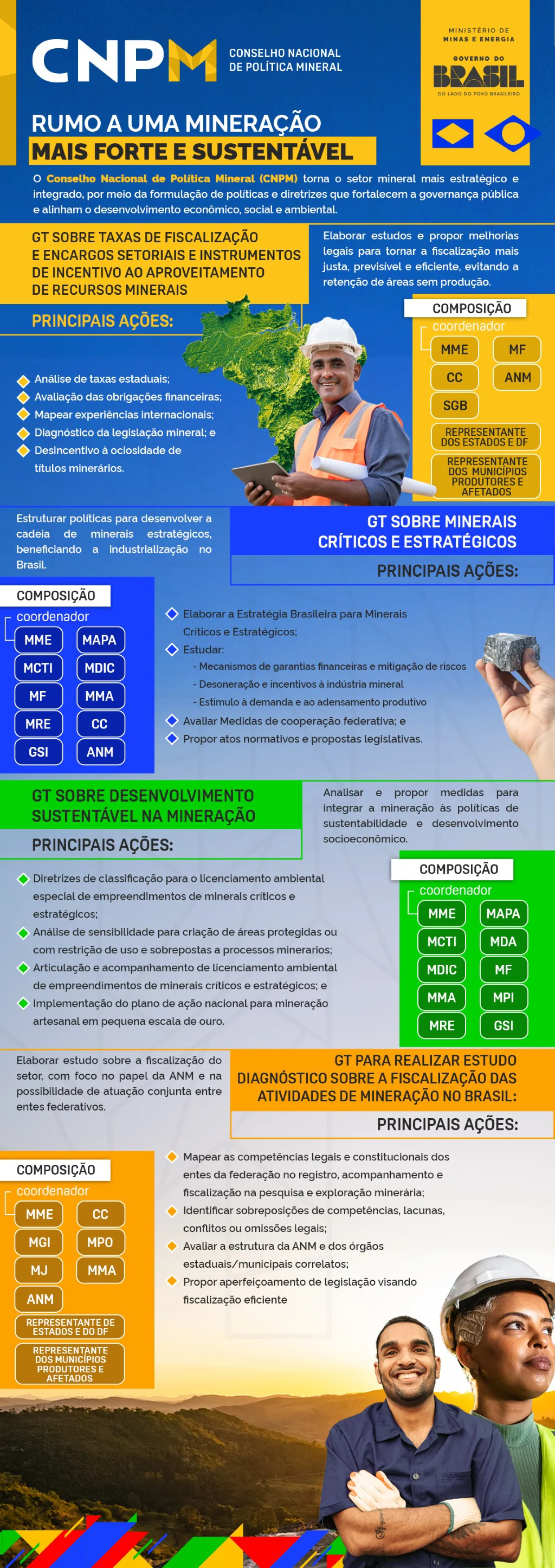Infográfico - Conselho Nacional de Política Mineral - Definitivo