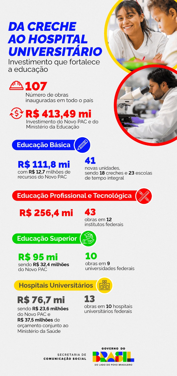 Info educação