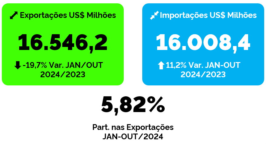 imagem de apoio - Balança comercial 1