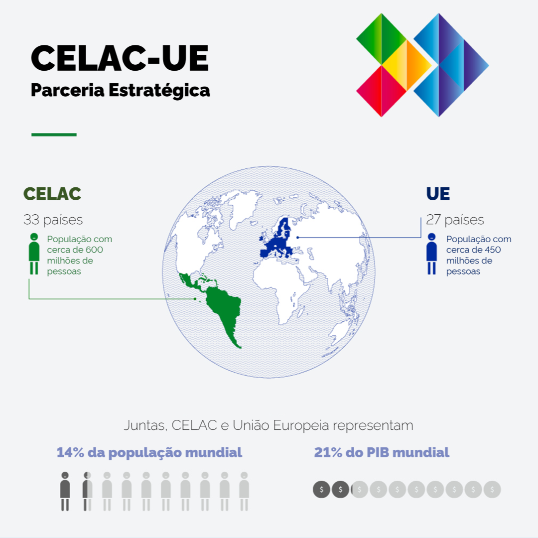 Infográfico CELAC-UE - Fonte: Conselho da União Europeia