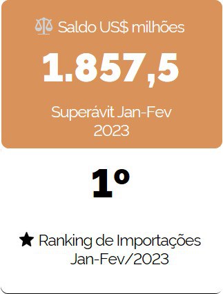 Banner Balança Comercial 04