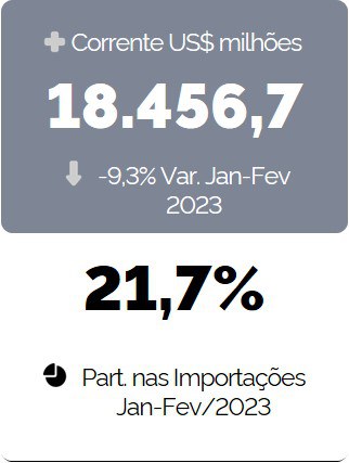 Banner Balança Comercial 03