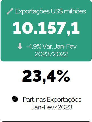 Banner Balança Comercial 01