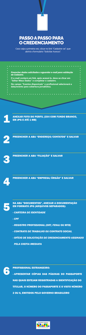 Passo a passo para o credenciamento