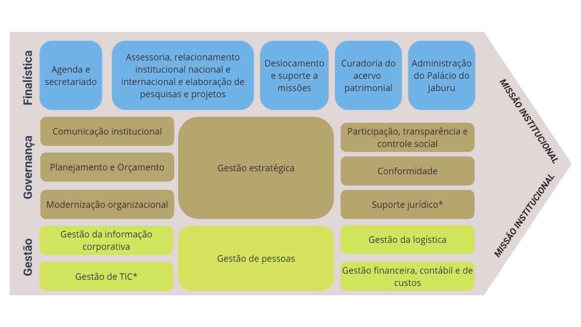 Cadeia de Valor VPR.png