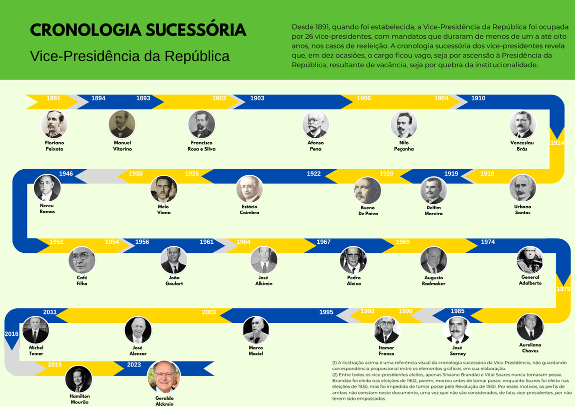 CRONOLOGIA SUCESSÓRIA.png