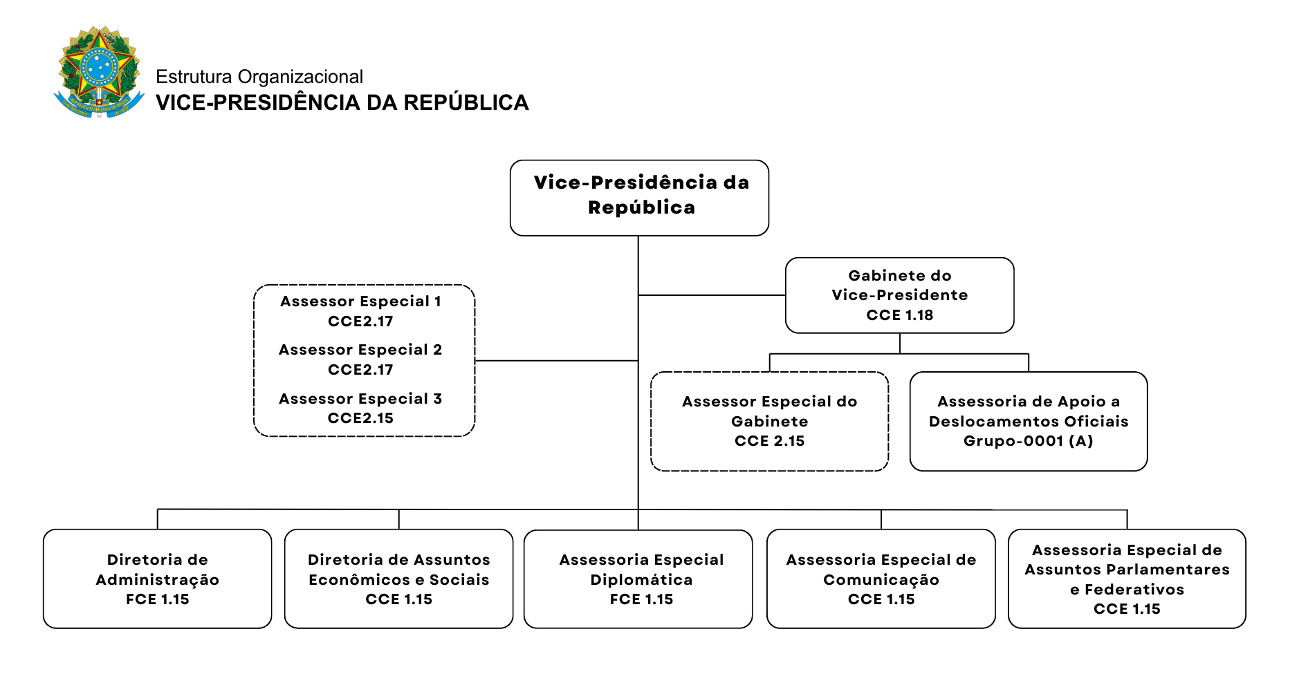 Imagem do Organograma - atualizada em dezembro de 2023