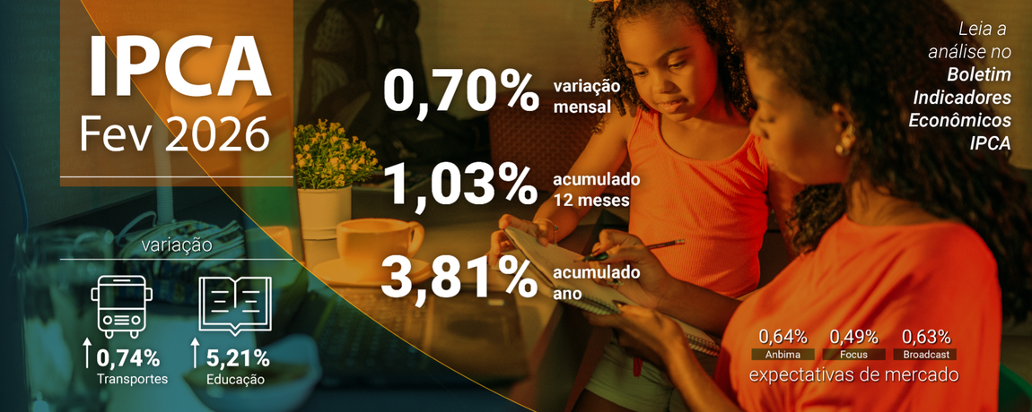 2026_03_12 -- IPCA_MENSAL_Fevereiro_2026@2x.png