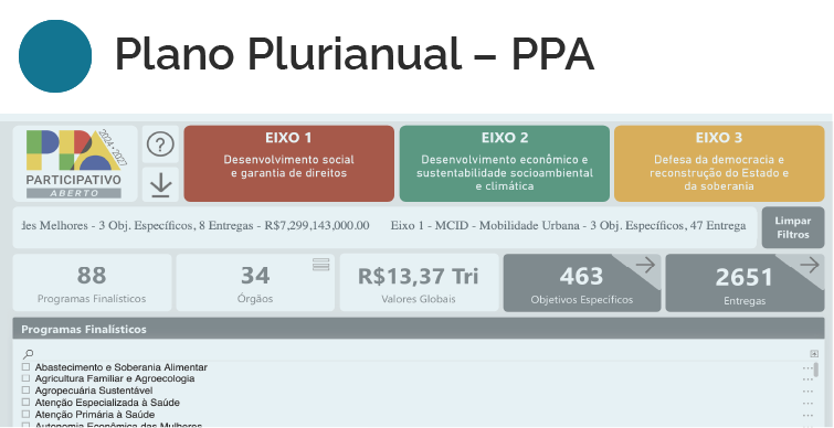 Imagem ilustrativa da página do Plano Plurianual