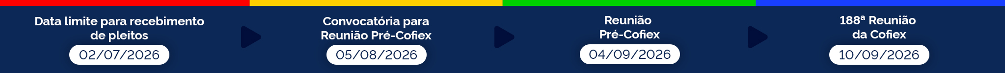 Imagem apresenta datas em fundo azul para apresentação de projetos na próxima reunião Cofiex