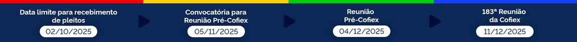 prazos da próxima reunião Cofiex