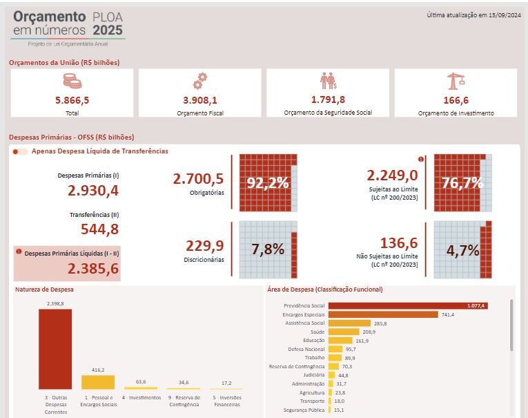 Orçamento em Números imagem 1.JPG