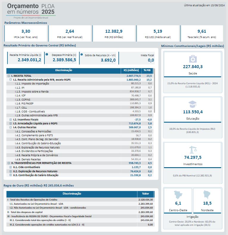Orçamento em Números imagem 2.JPG