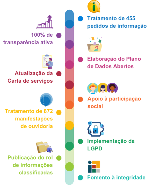 Relatório de gestão 2023 - 1ª versão.png