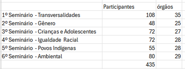 quadro seminarios.png