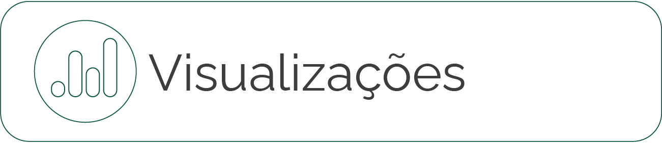 Painel de Visualização de Dados