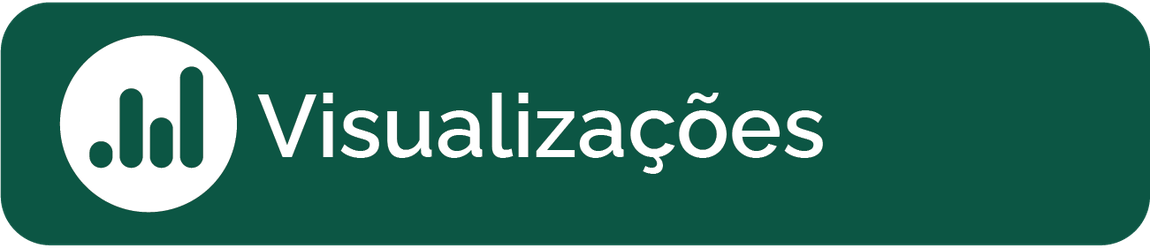 Painel de Visualização de Dados