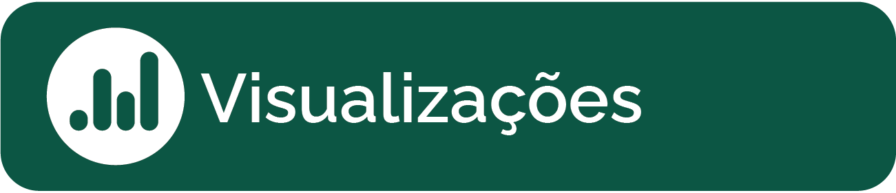 Painel de Visualização de Dados