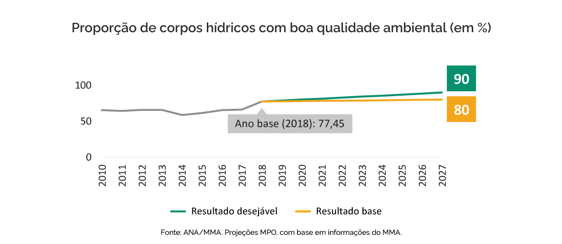 PPA-eixo2-indicadores1.png