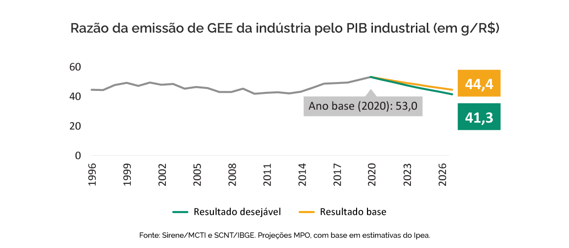 PPA-eixo2-indicadores2.png