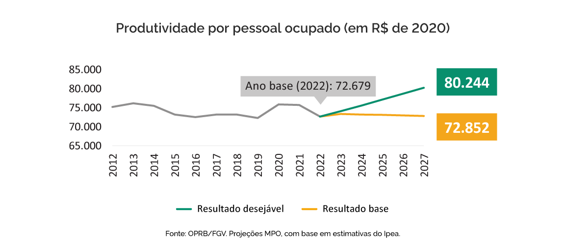 PPA-eixo2-indicadores3.png