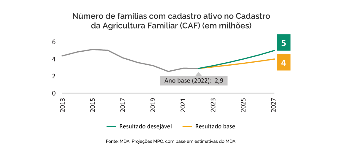 PPA-eixo2-indicadores4.png