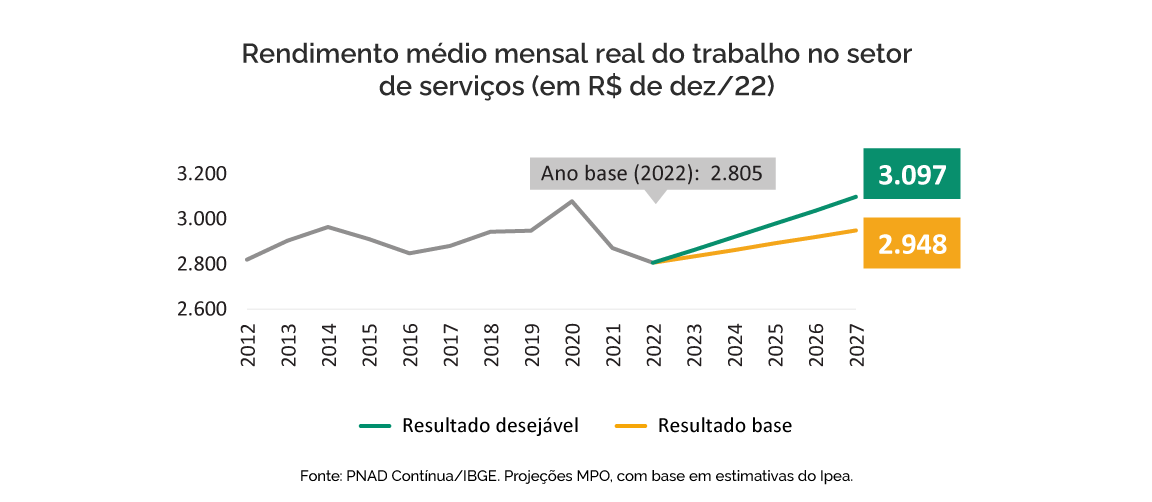 PPA-eixo2-indicadores5.png