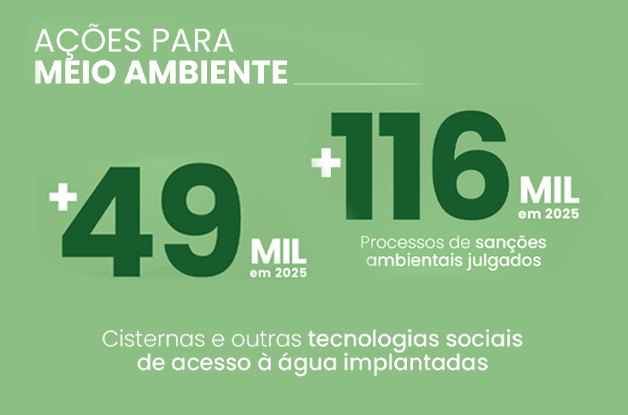 Relatório da Agenda Transversal Meio Ambiente mostra trabalho do Governo Federal pela proteção ambiental e fortalecimento da adaptação climática
