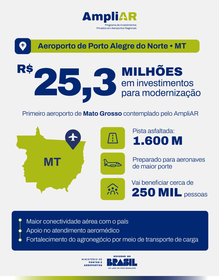 Desenvolvimento regional