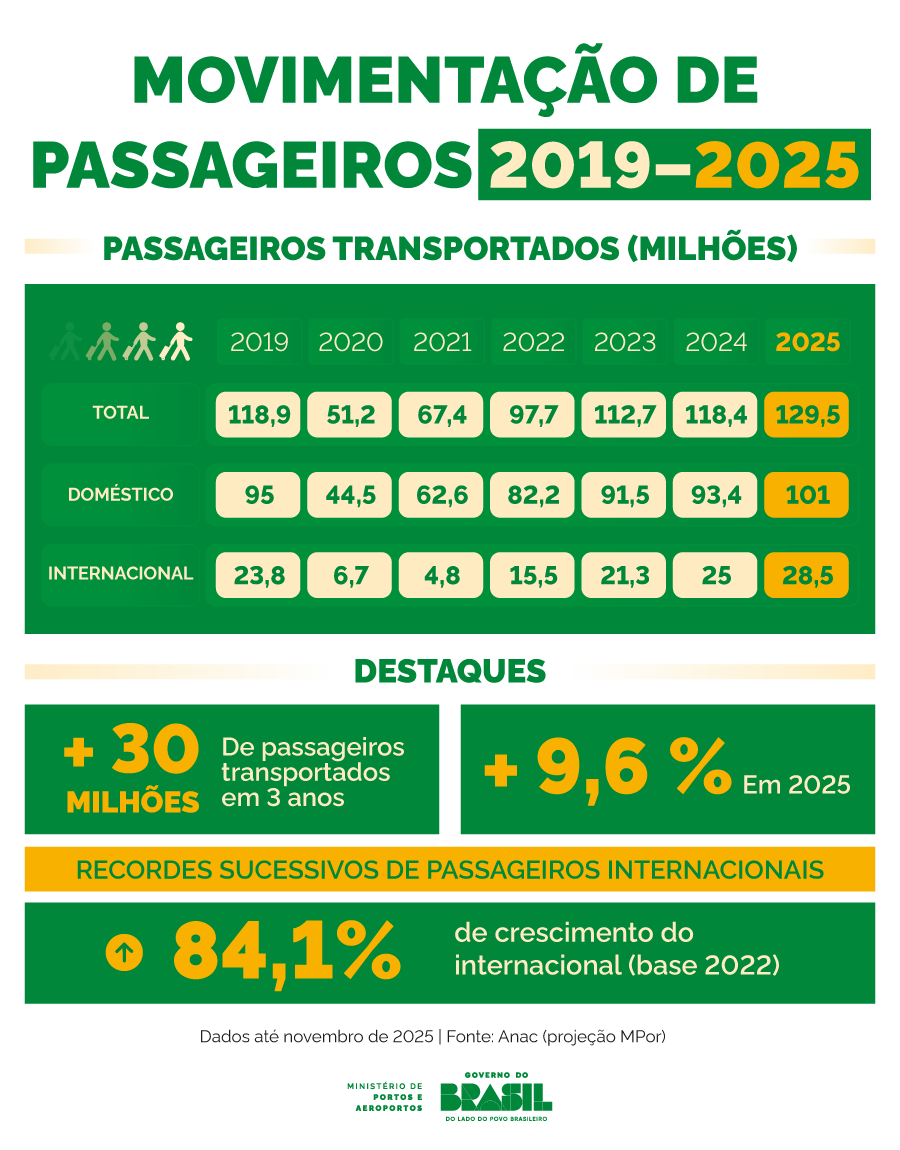 Infográfico dados - SAC