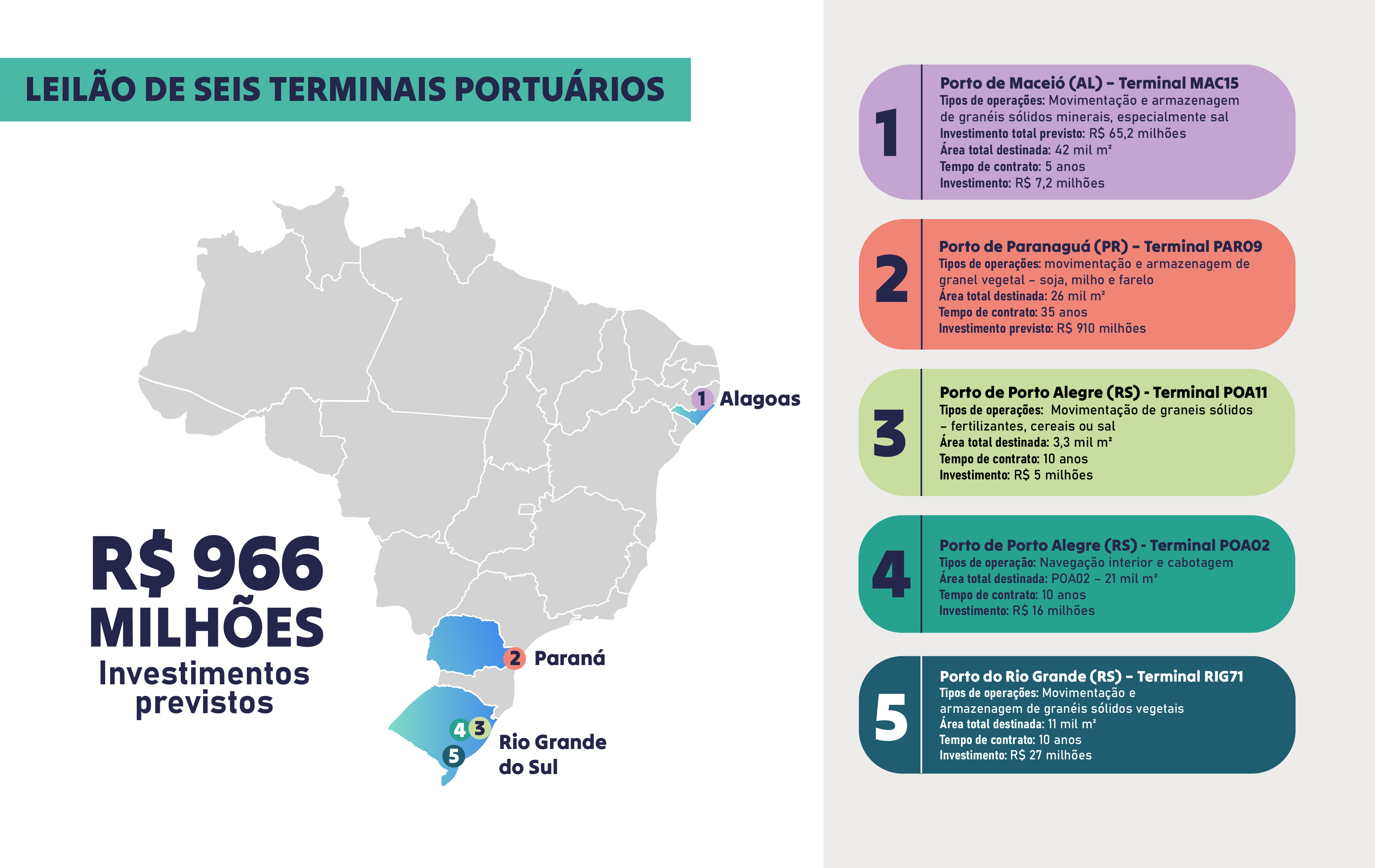 infografico_inforgraficodosleilesportuarios.png