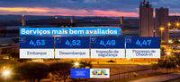 Pesquisa de satisfação: passageiros se mostraram satisfeitos com aeroportos durante o Carnaval