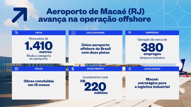 Aeroporto de Macaé