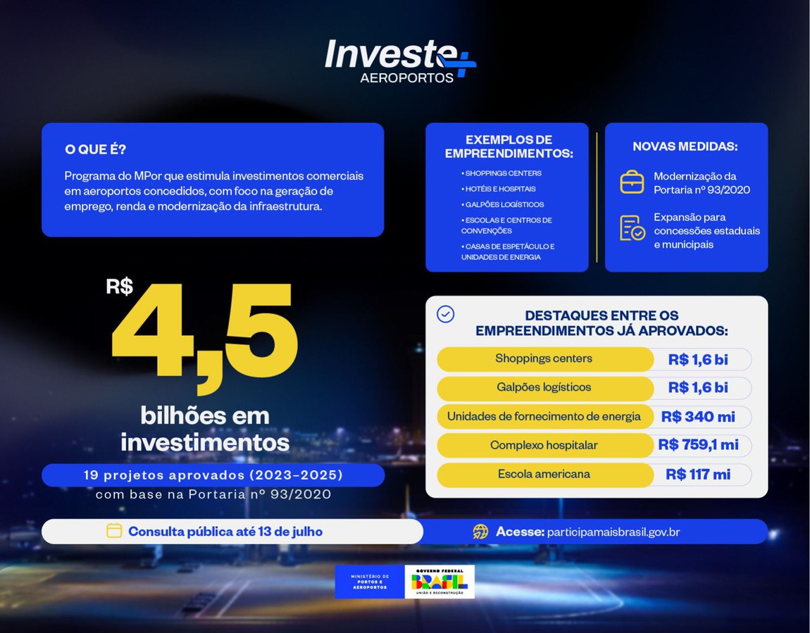 Infográfico - Investe + Aeroportos