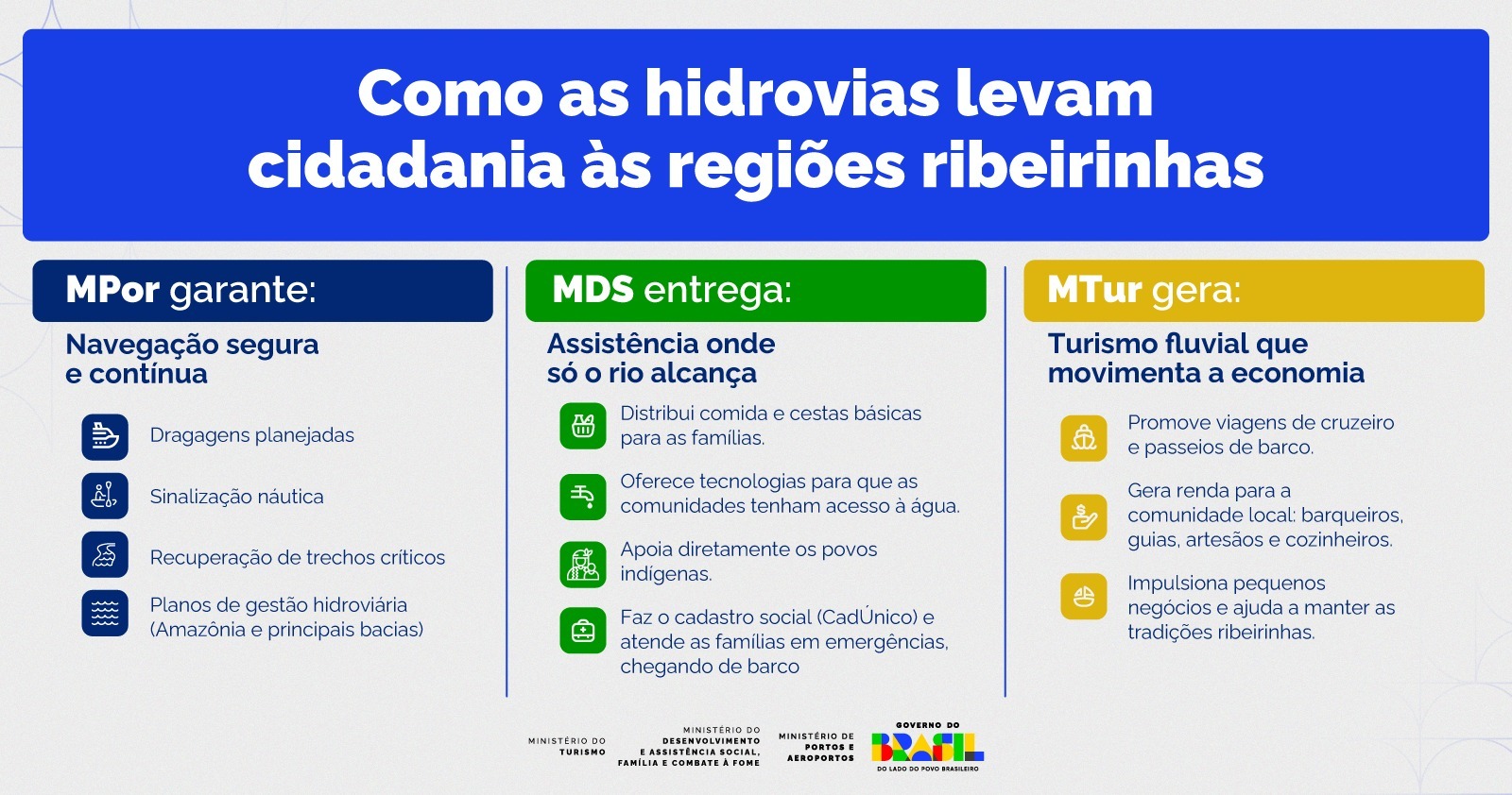 Infográfico - Como as hidrovias levam cidadania à população ribeirinha