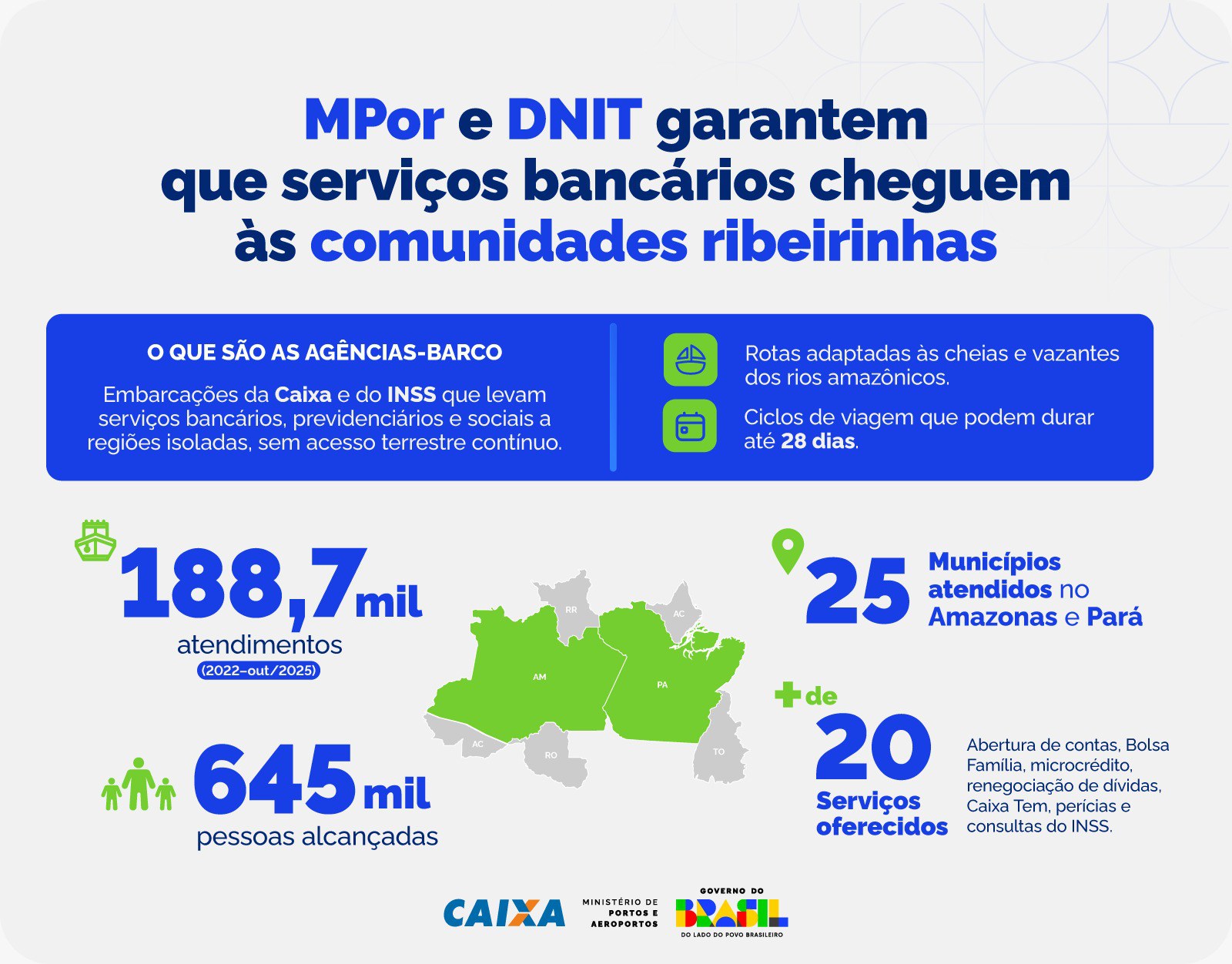Manutenção das hidrovias assegura serviços bancários e previdenciários a populações ribeirinhas do Amazonas Infográfico - Agências - Barco