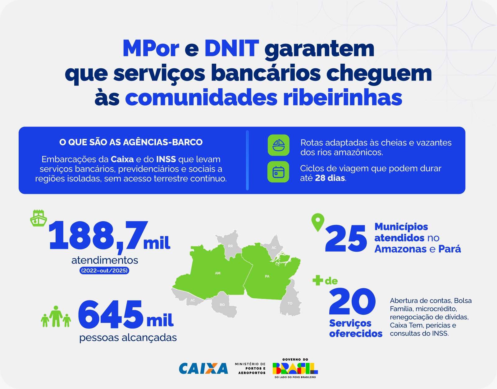 Infográfico - Agências - Barco
