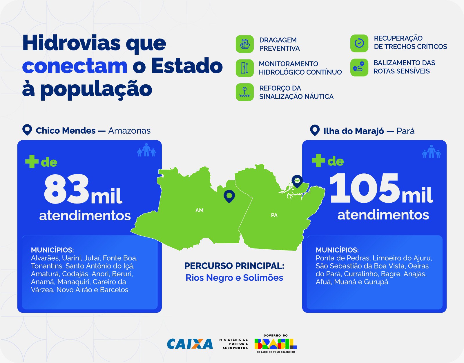Manutenção das hidrovias assegura serviços bancários e previdenciários a populações ribeirinhas do Amazonas Infográfico - Hidrovias que conectam o Estado à população