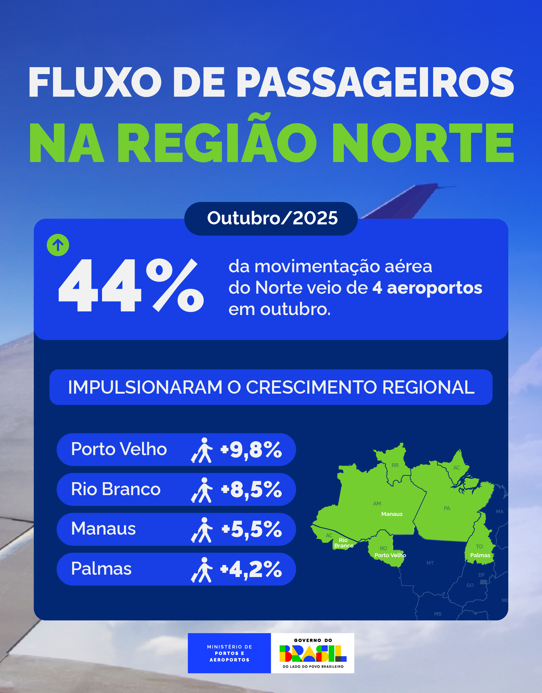 Fluxo de Passageiros