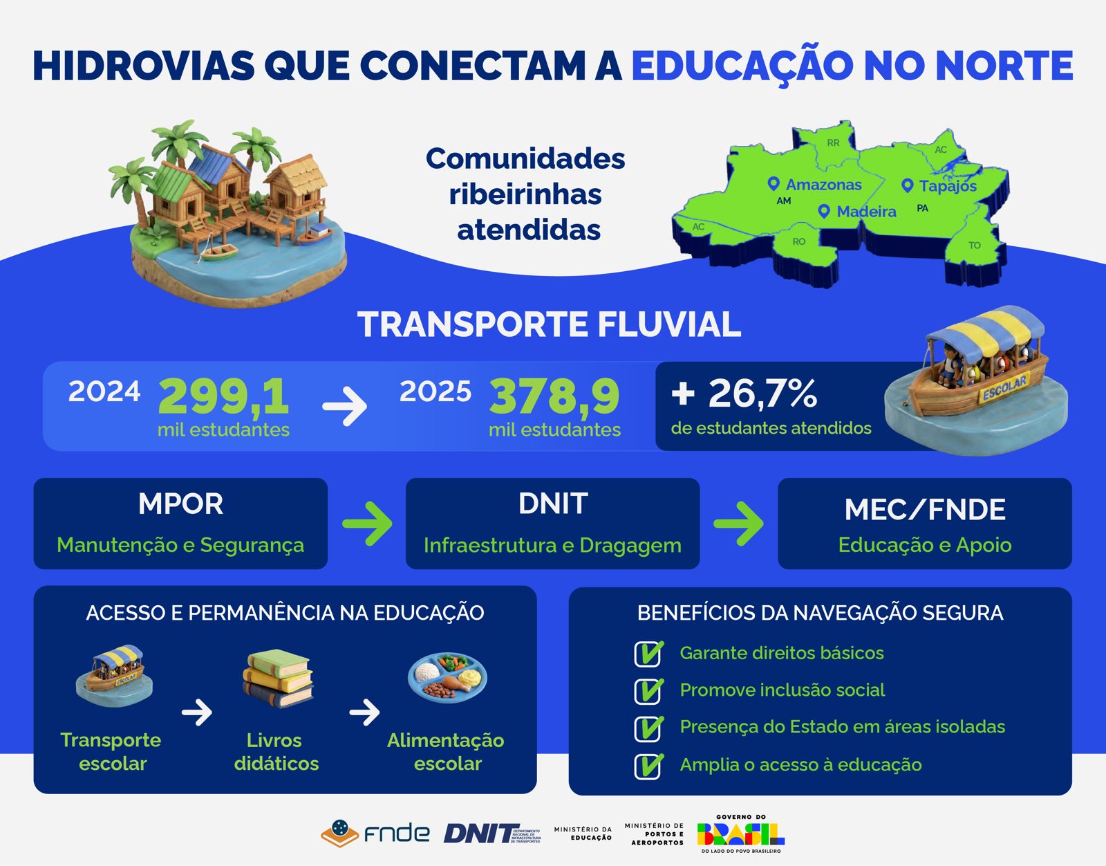 Infográfico - Hidrovias que conectam a educação na Região Norte