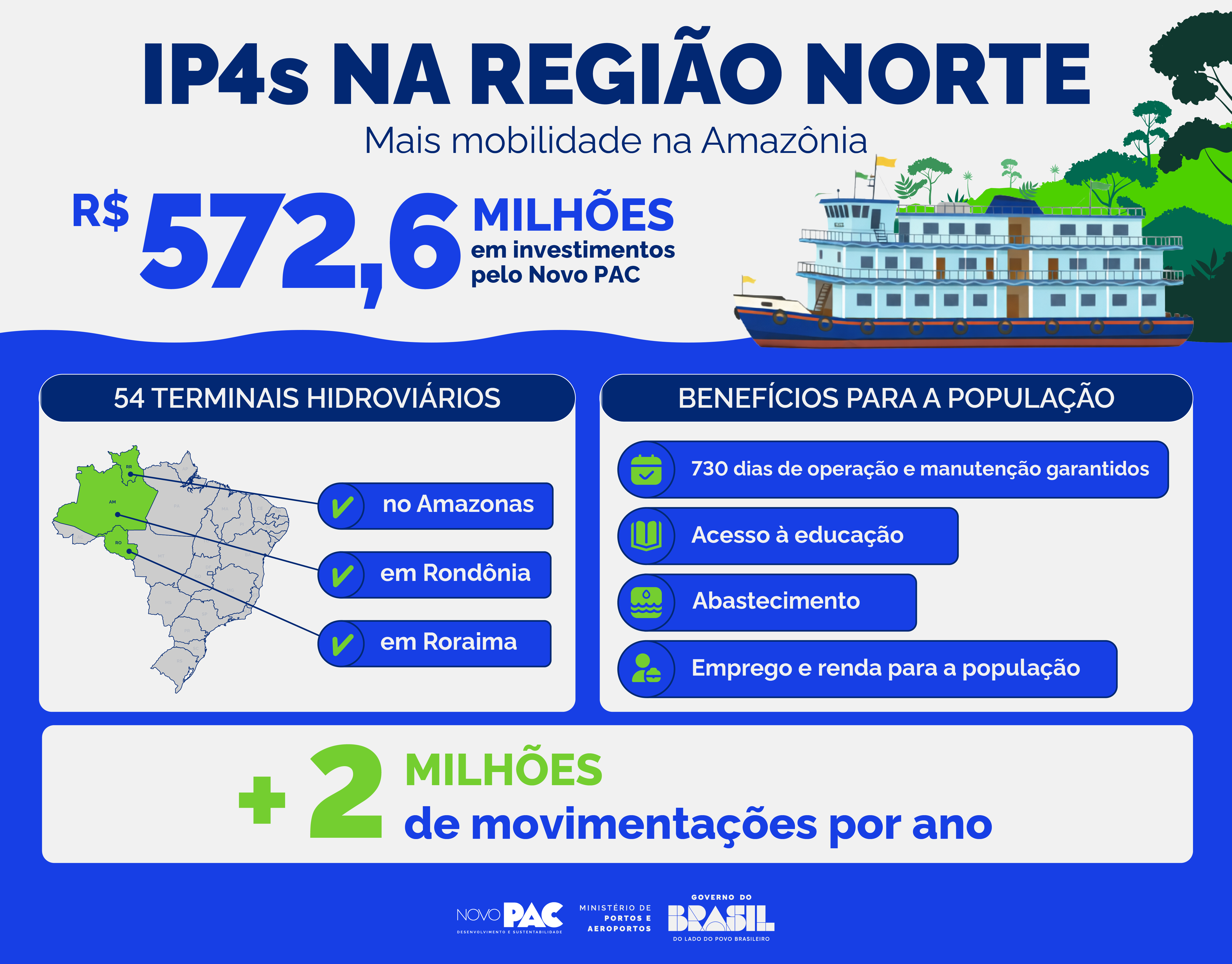 Infográfico - IP4s na região Norte