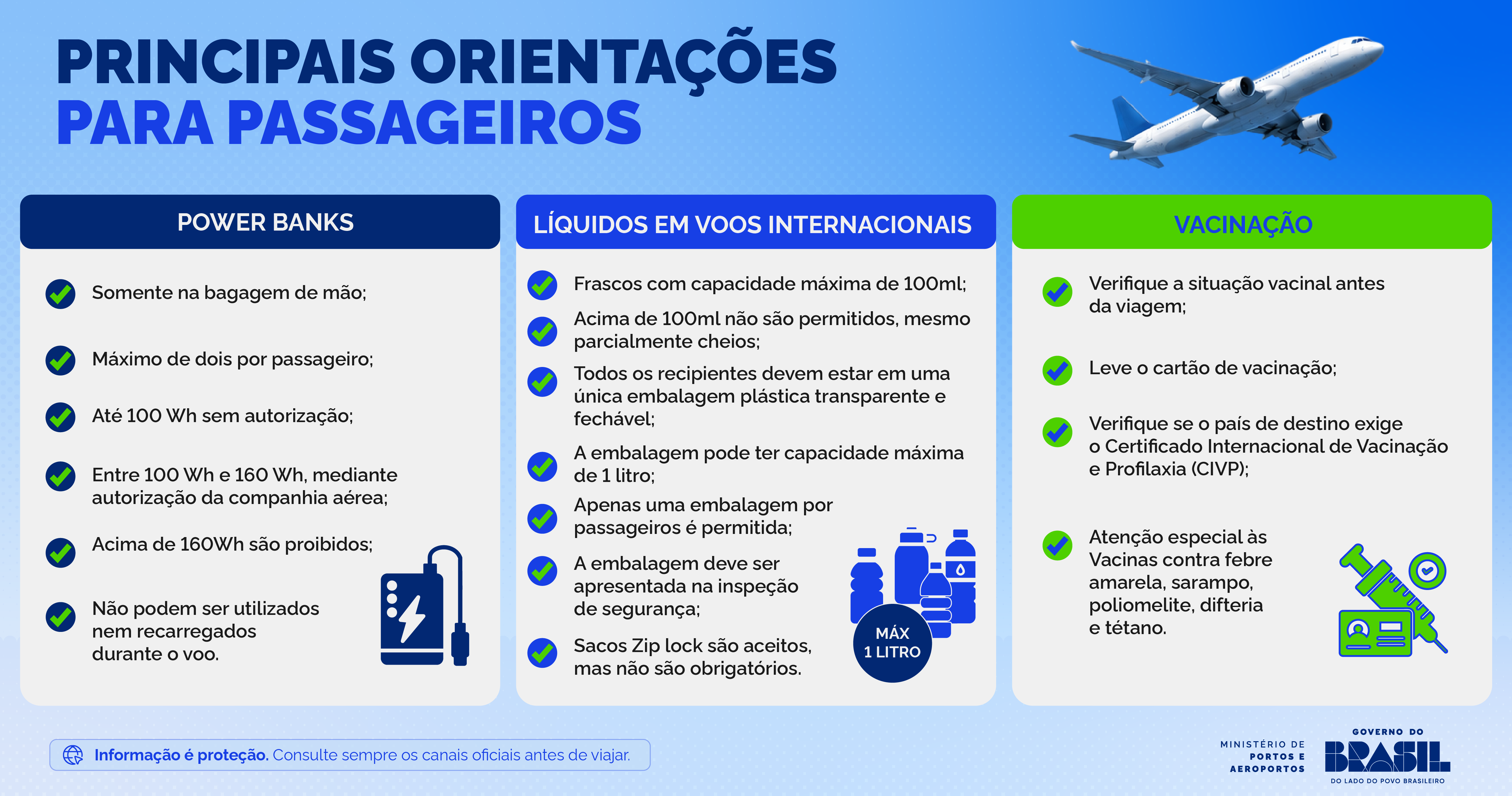 Infográfico apresenta as informações para viajantes e turistas que vão acompanhar a Copa do Mundo.
