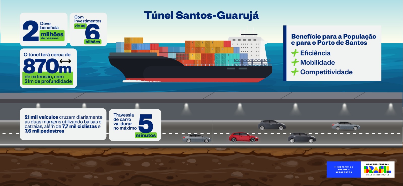 tunel guarujá