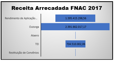 grafico2