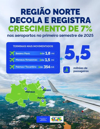 Aeroportos mais movimentados da Região Norte