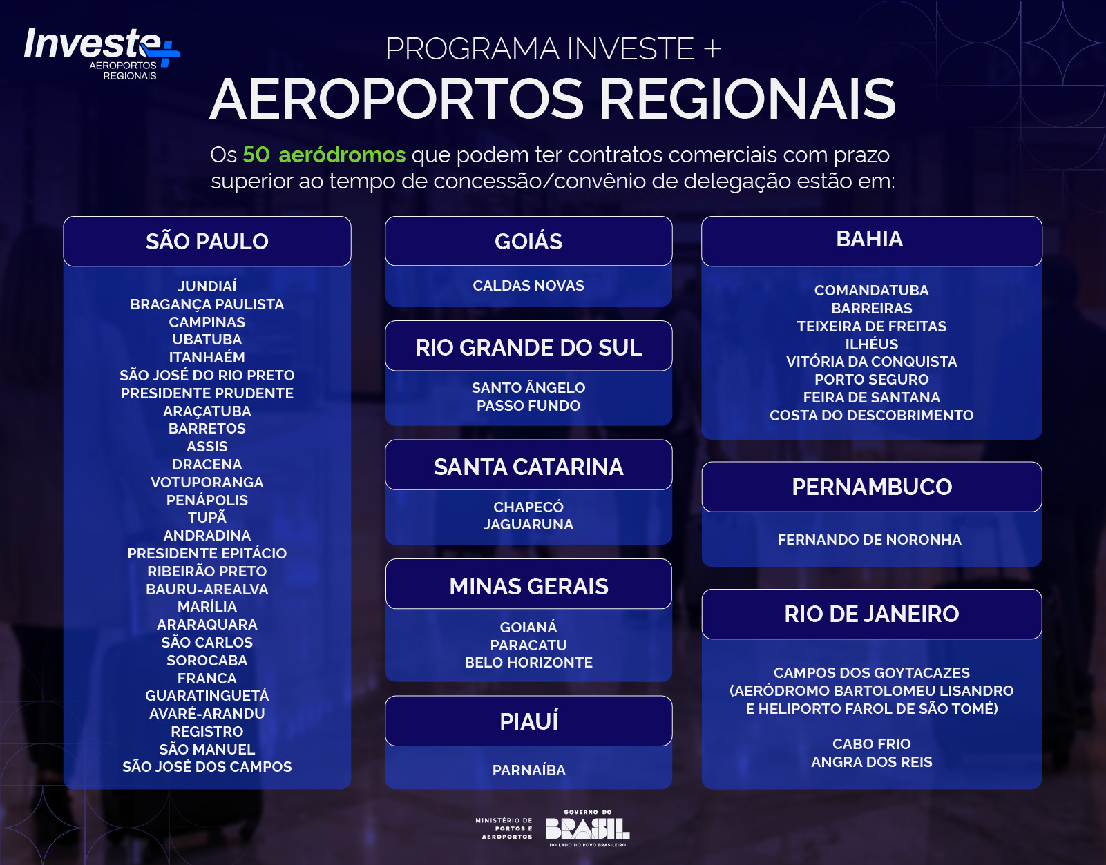Aeroportos que podem ser contemplados