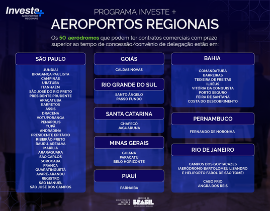 Aeroportos que podem ser contemplados
