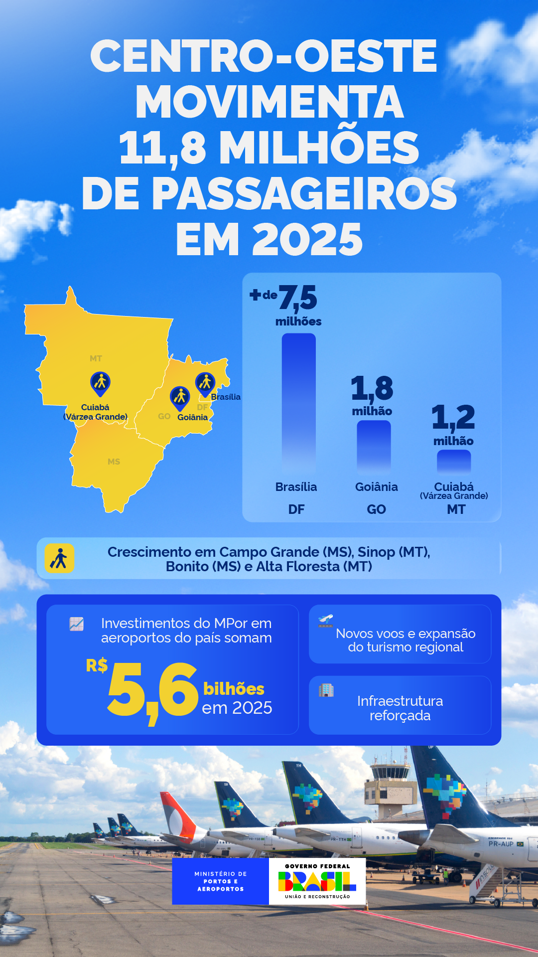 Destaques da aviação no Centro-Oeste